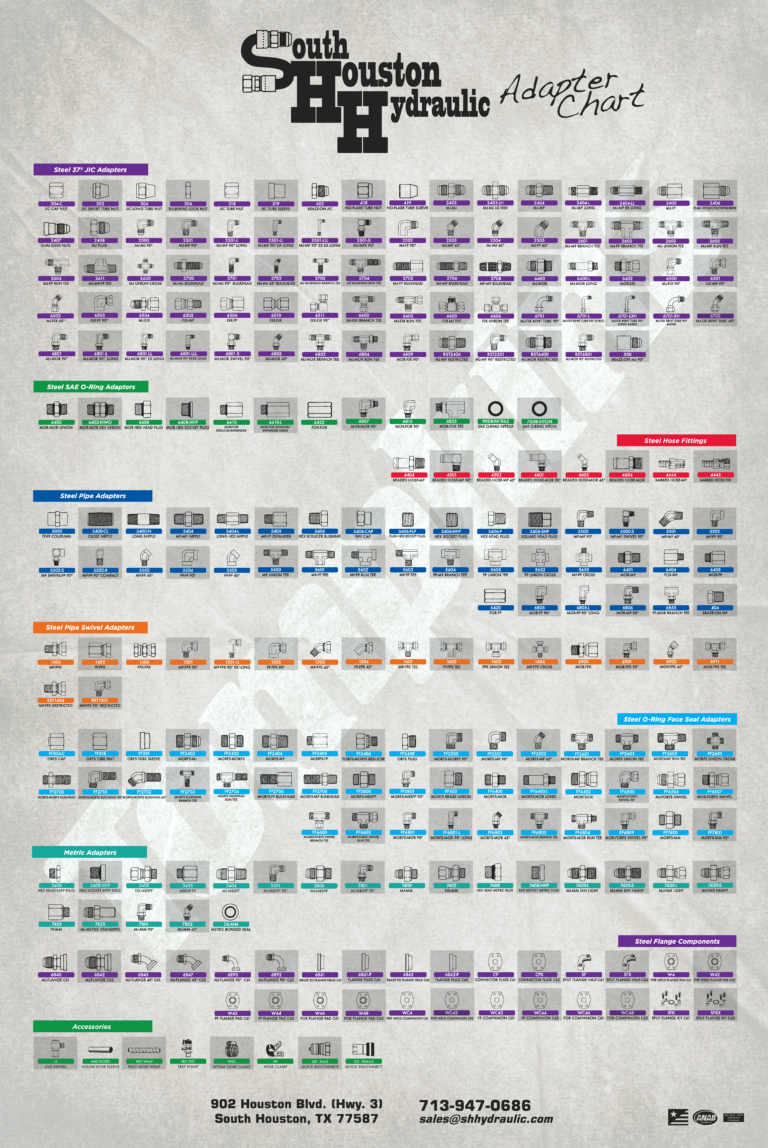 Title Adapter Chart Hydraulic Adapters - South Houston Hydraulic